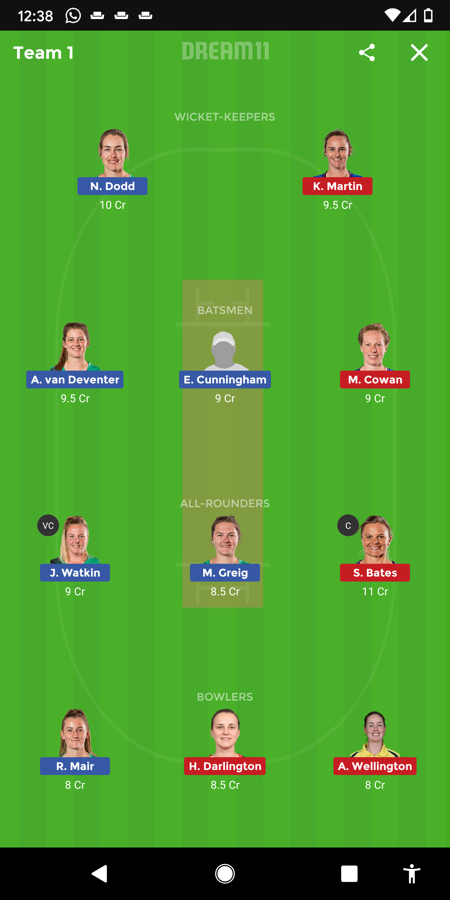 CHW Vs OSW Dream11
