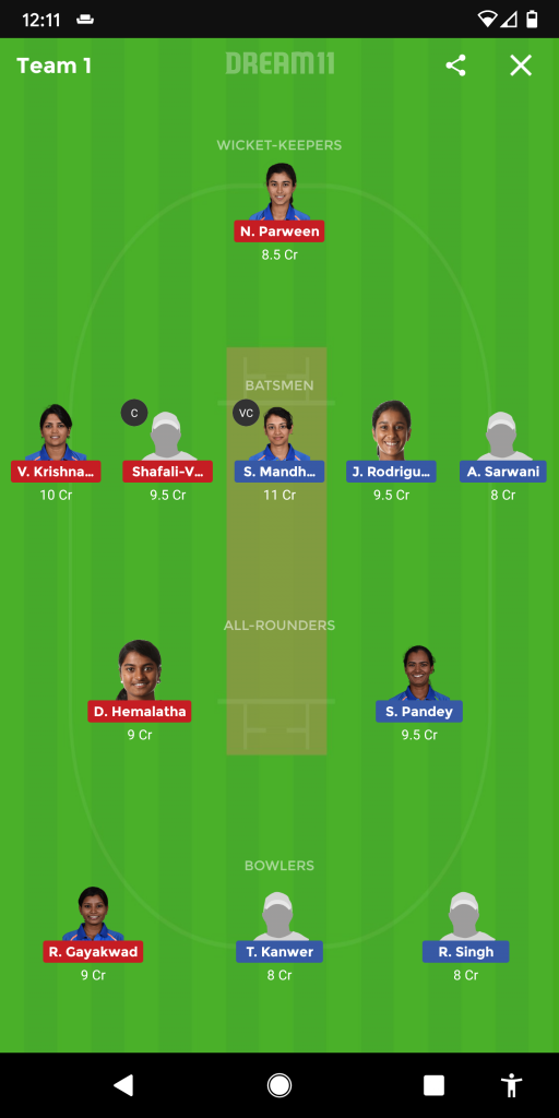 IN-B-W vs IN-C-W Dream11 Prediction