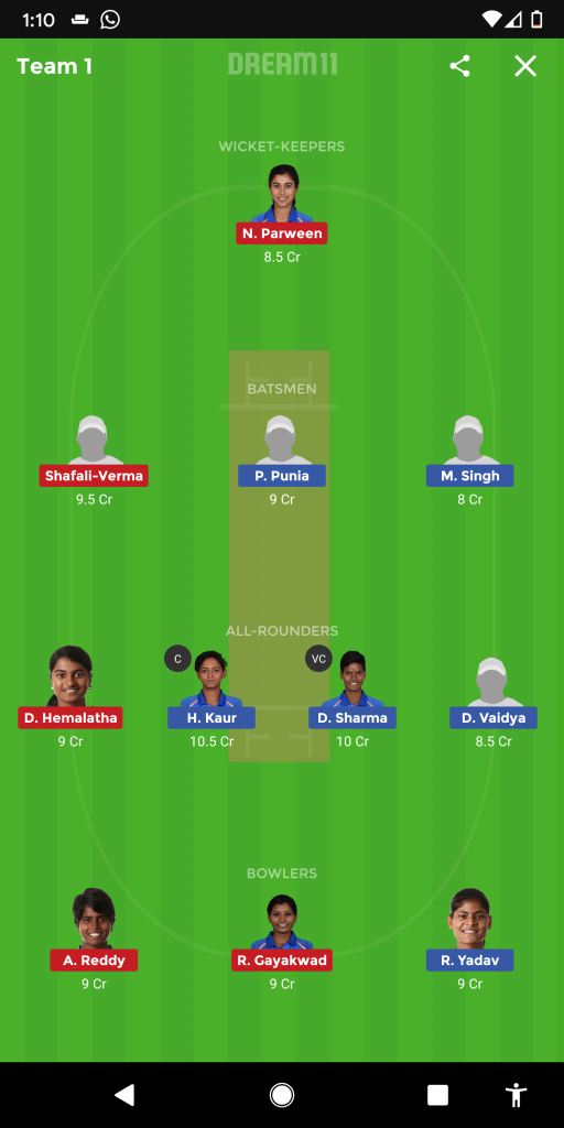 IN-A-W vs IN-C-W Dream11 Prediction