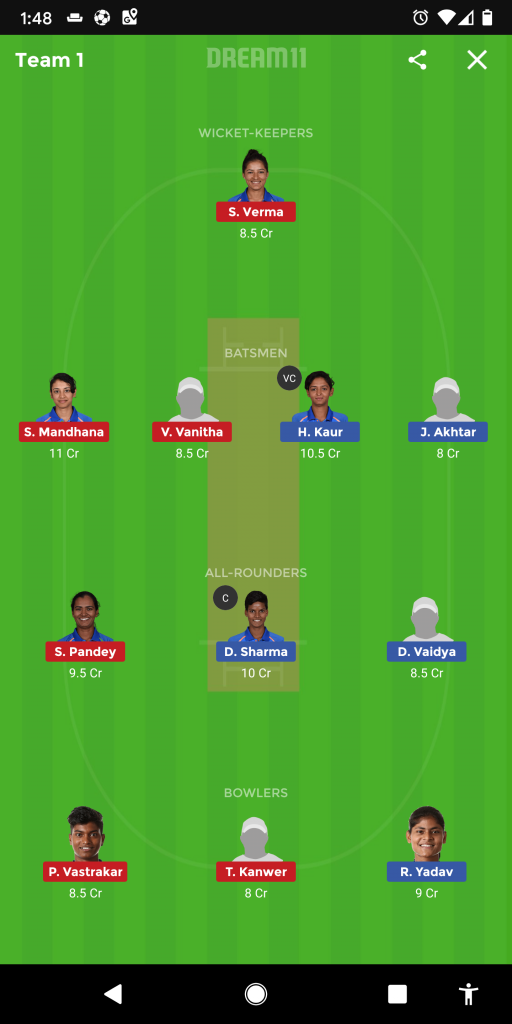 IN-A-W vs IN-B-W Dream11 Prediction