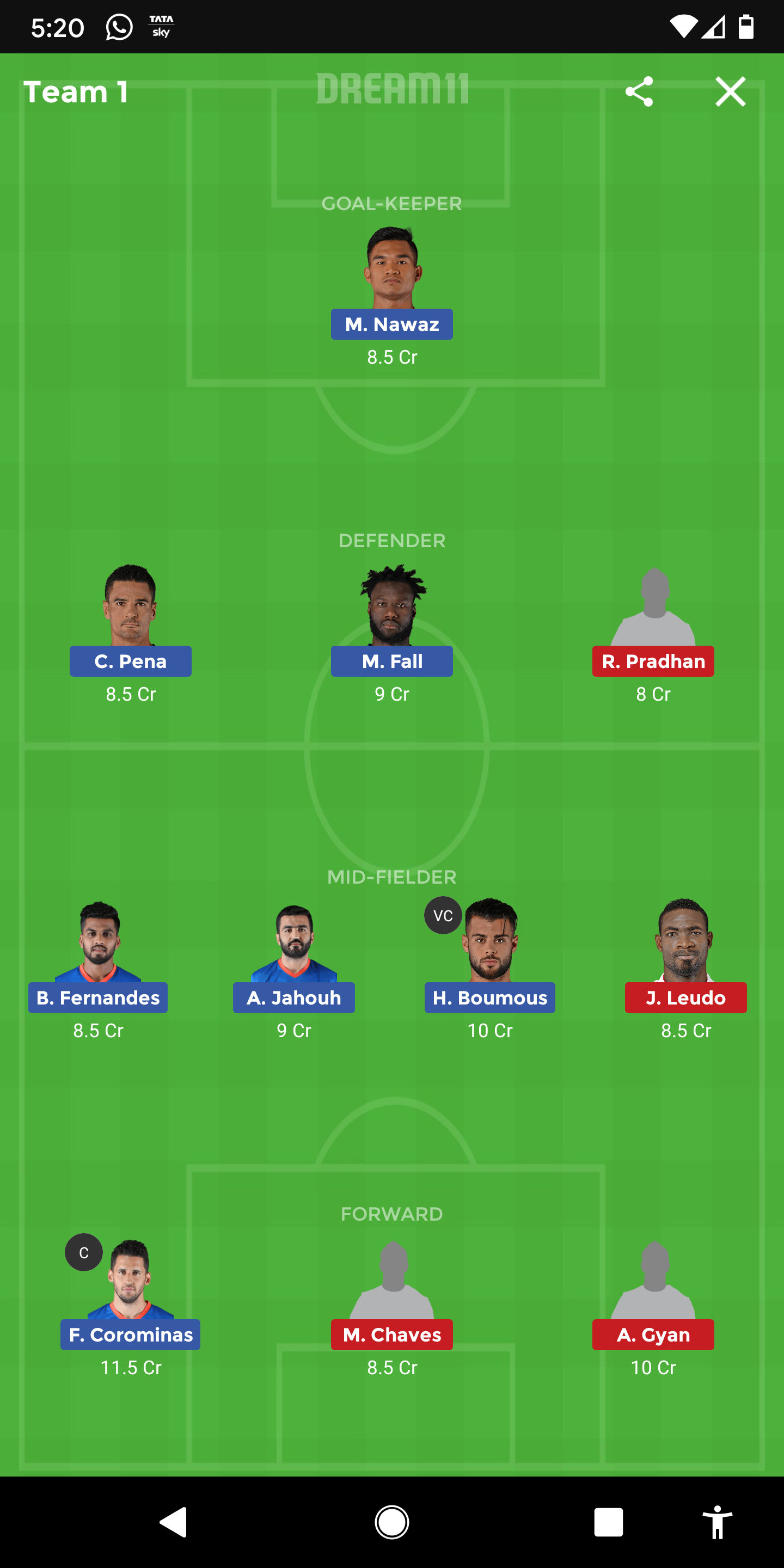 FCG vs NEUFC Dream11 