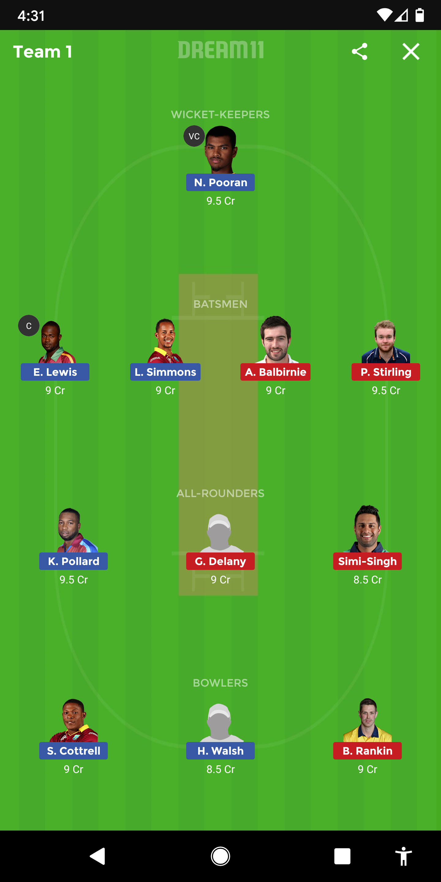 WI Vs IRE Dream11