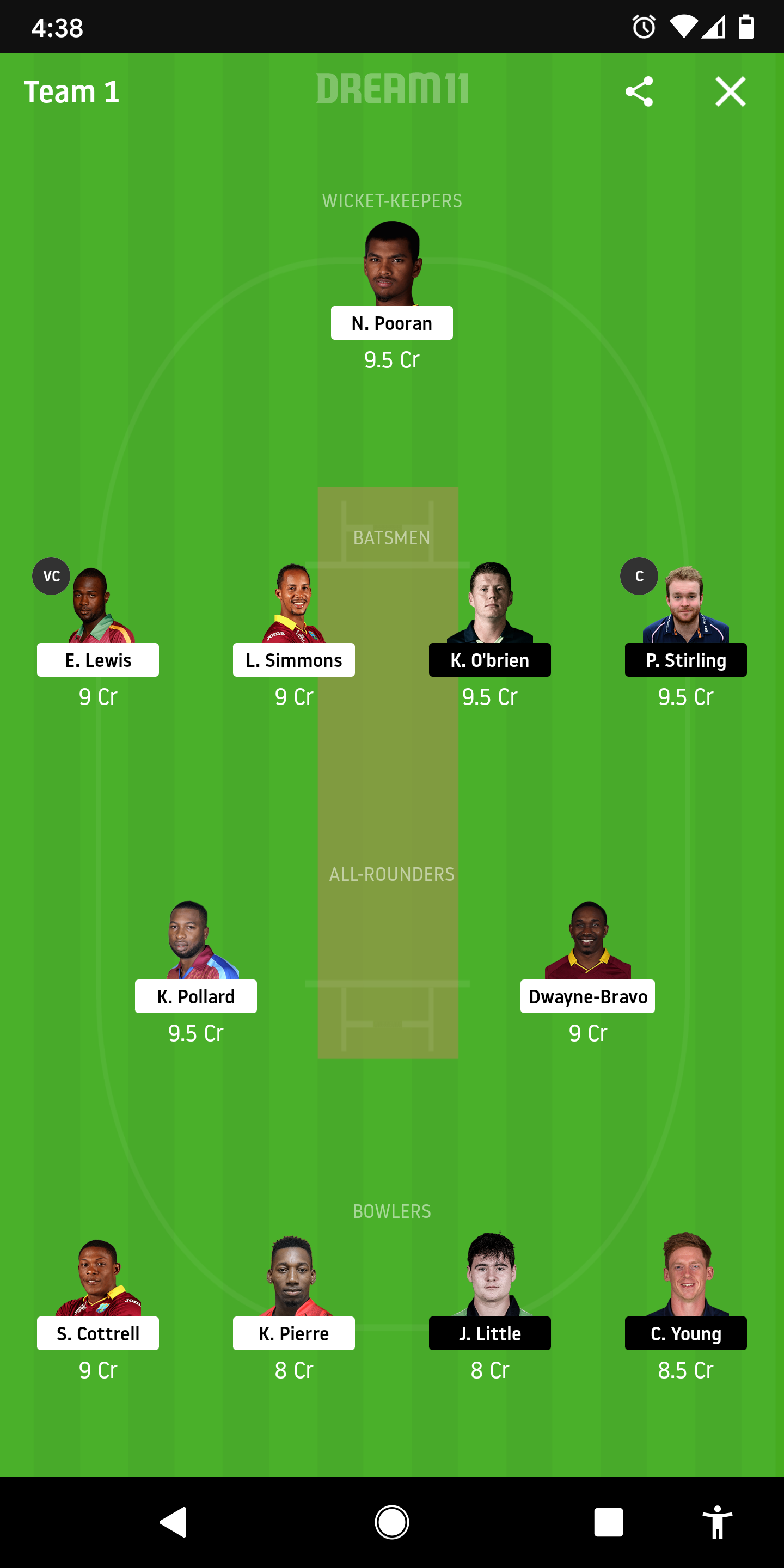 WI Vs IRE Dream11