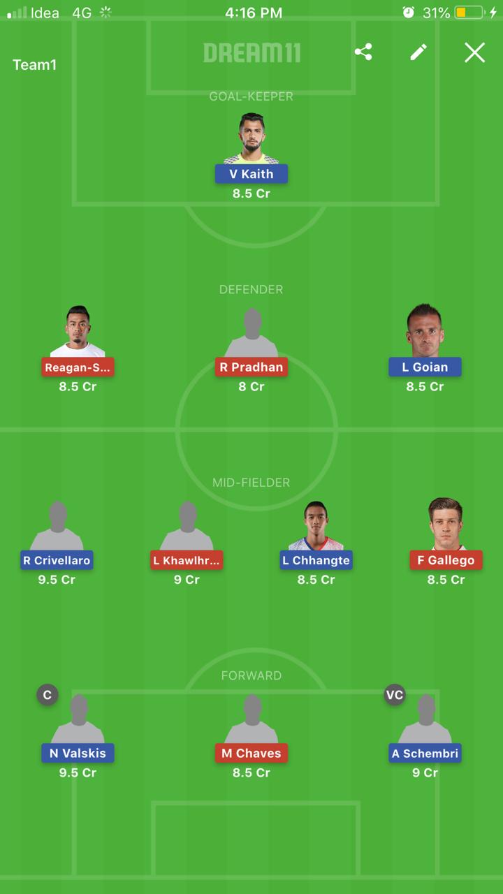 CFC vs NEUFC Dream11