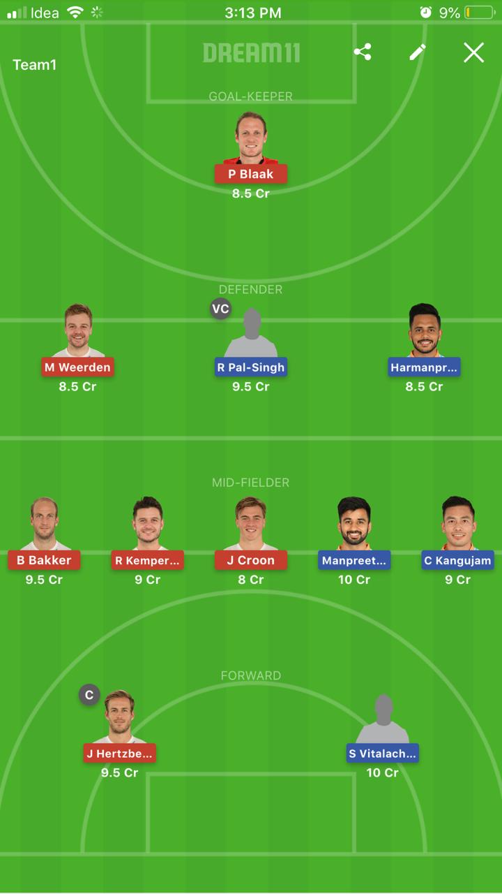 IND vs NED Dream11