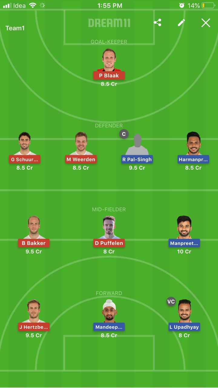IND vs NED Dream11