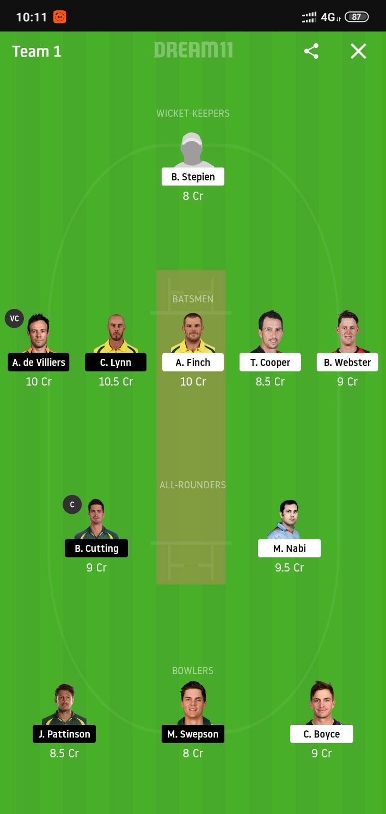REN VS HEA Dream11 Prediction: Melbourne Renegades vs Brisbane Heat Best Dream 11 Team for BBL 2019/20 Match