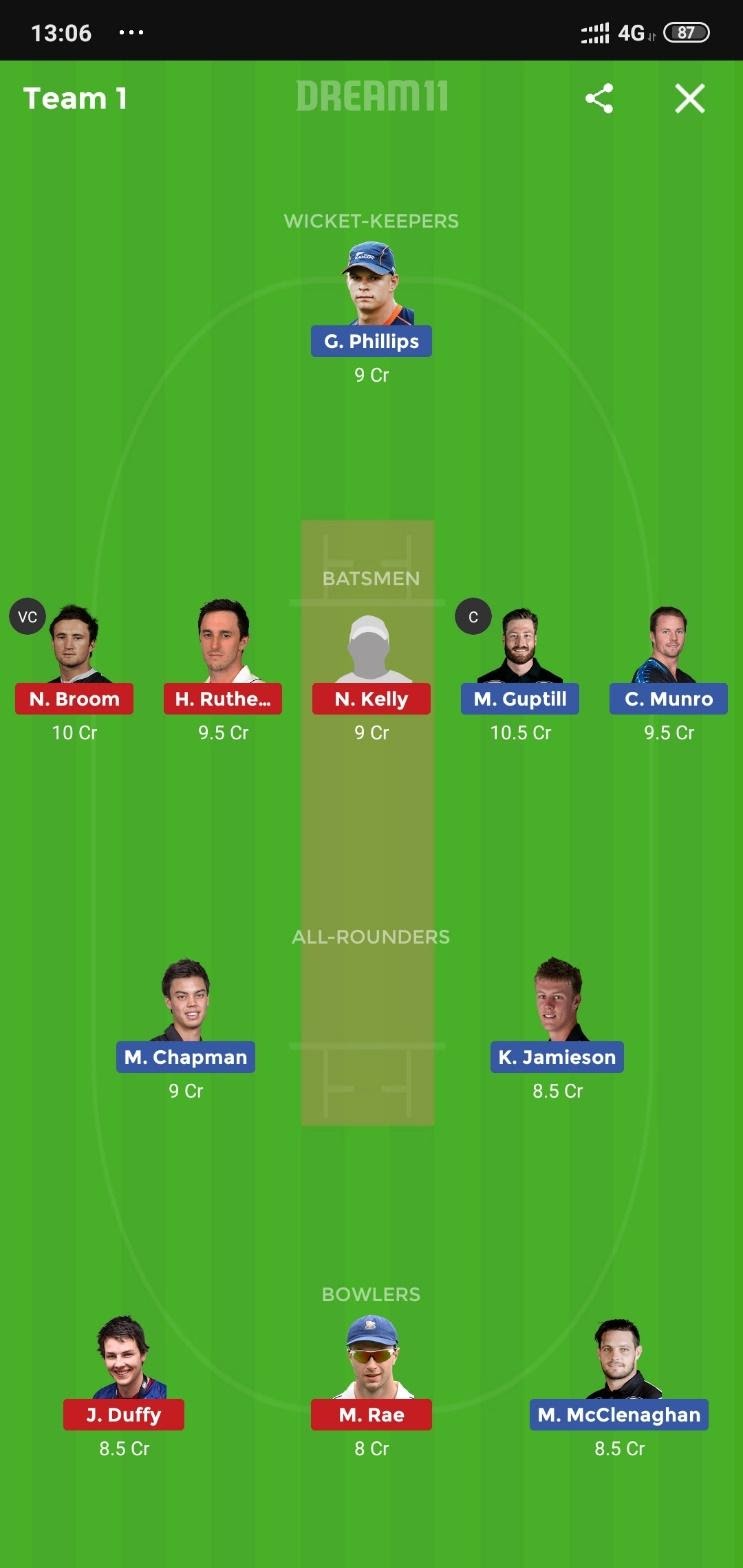 AUK vs OTG Dream11