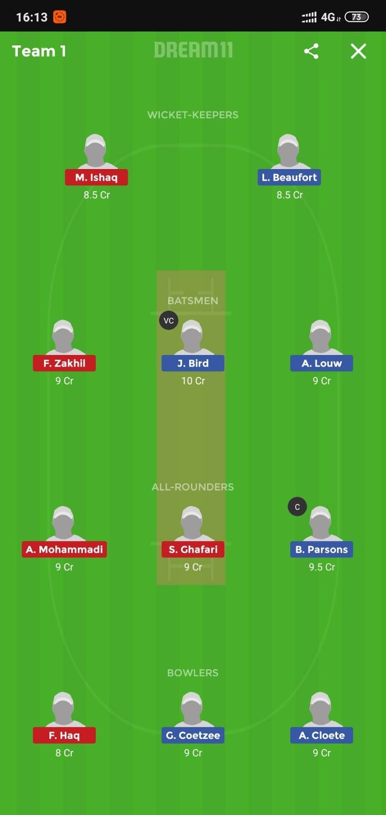 SA-U19 vs AF-U19 Dream11