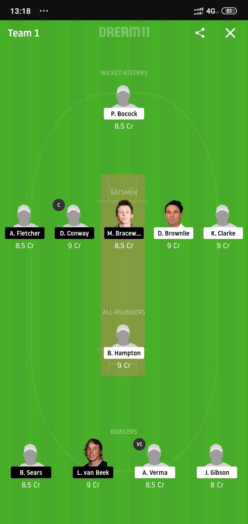 NK vs WEL Dream11 Prediction: Northern Knights vs Wellington Firebirds Best Dream 11 Team for Ford Trophy 2019/20 Match