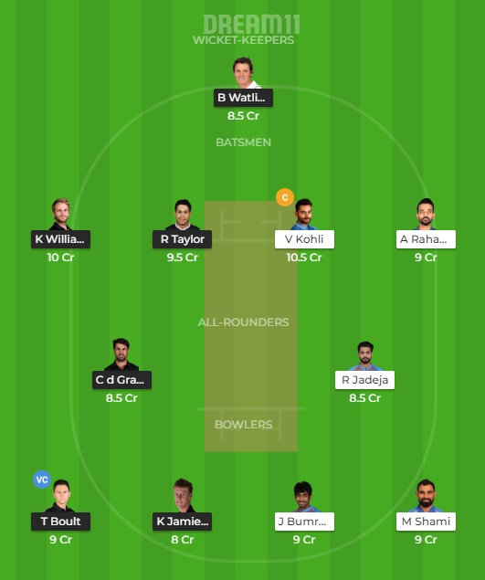 NZ vs IND Dream11 Prediction: New Zealand vs India Best Dream 11 Team for first Test match
