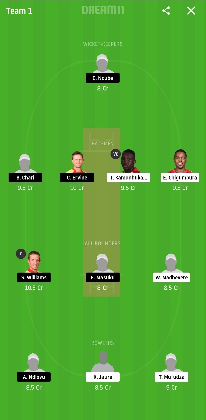 ME vs MT Dream 11 Prediction: Mashonaland Eagles vs Matabeleland Tuskers Best Dream 11 Team for Pro 50 Championship