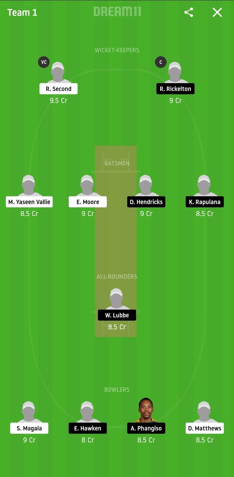 WAR vs HL Dream 11 Prediction: Warriors vs Lions Best Dream 11 Team for South Africa ODD 2020