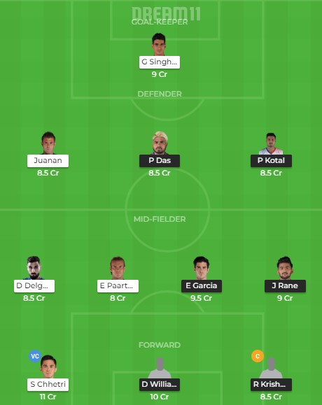 ATK vs BFC Dream11