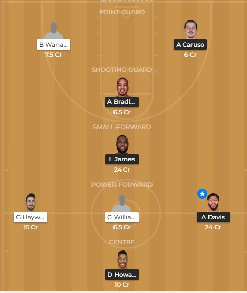 LAL vs BOS Dream11
