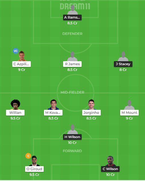 CHE vs BOU Dream11