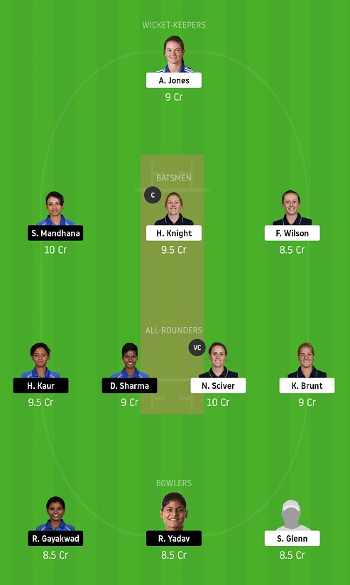 EN-W vs IN-W Dream11