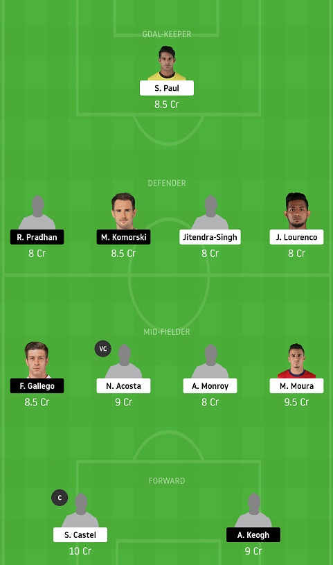 JFC vs NEUFC Dream11