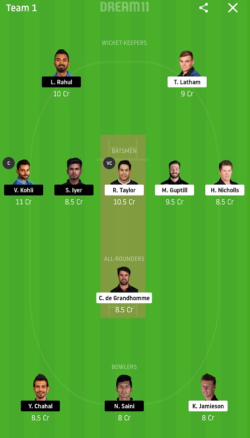 NZ vs IND Dream11 Prediction : New Zealand Vs India Best Dream 11 Teams for Third ODI Match