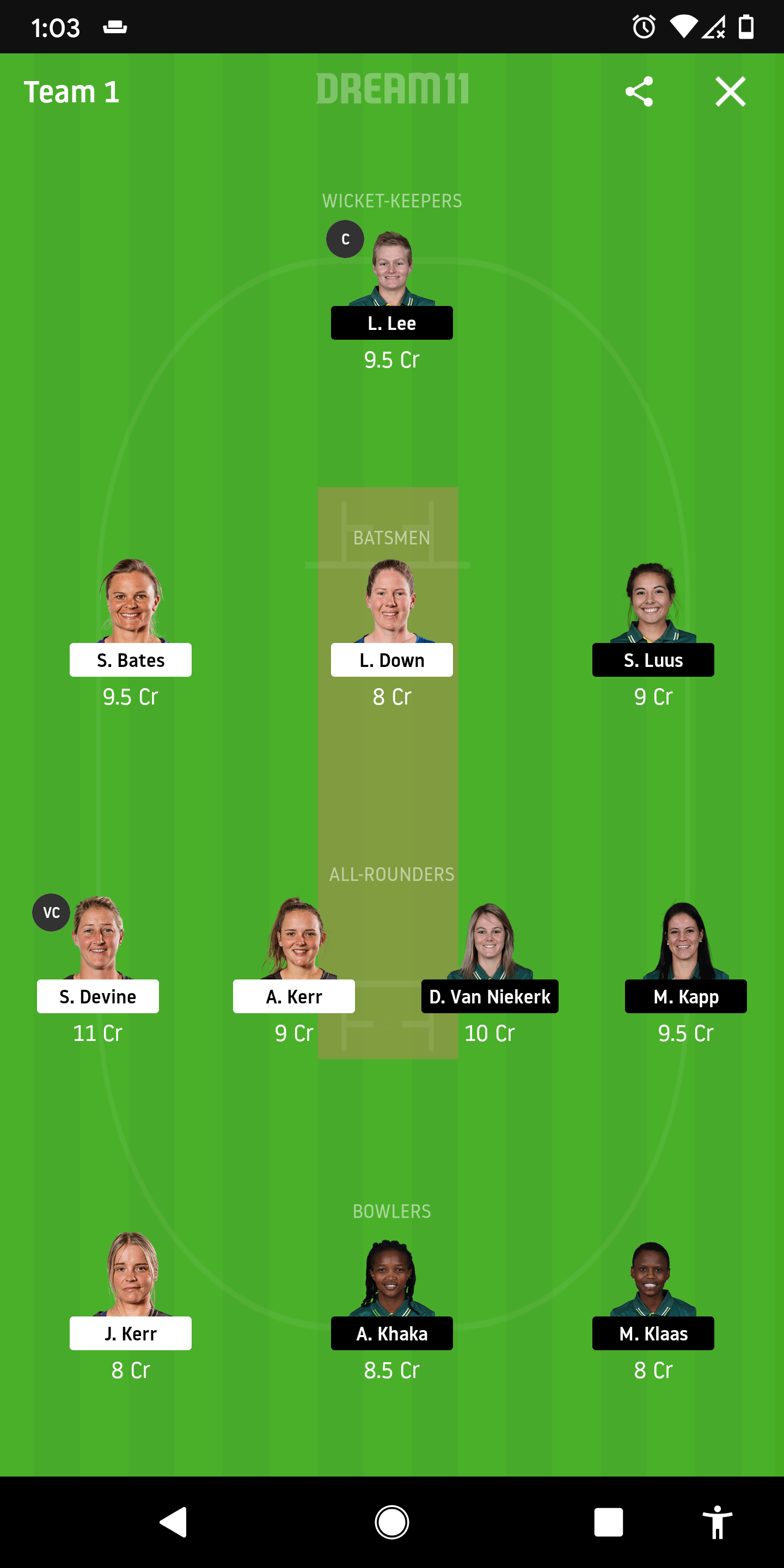 NZ-W Vs SA-W Dream11
