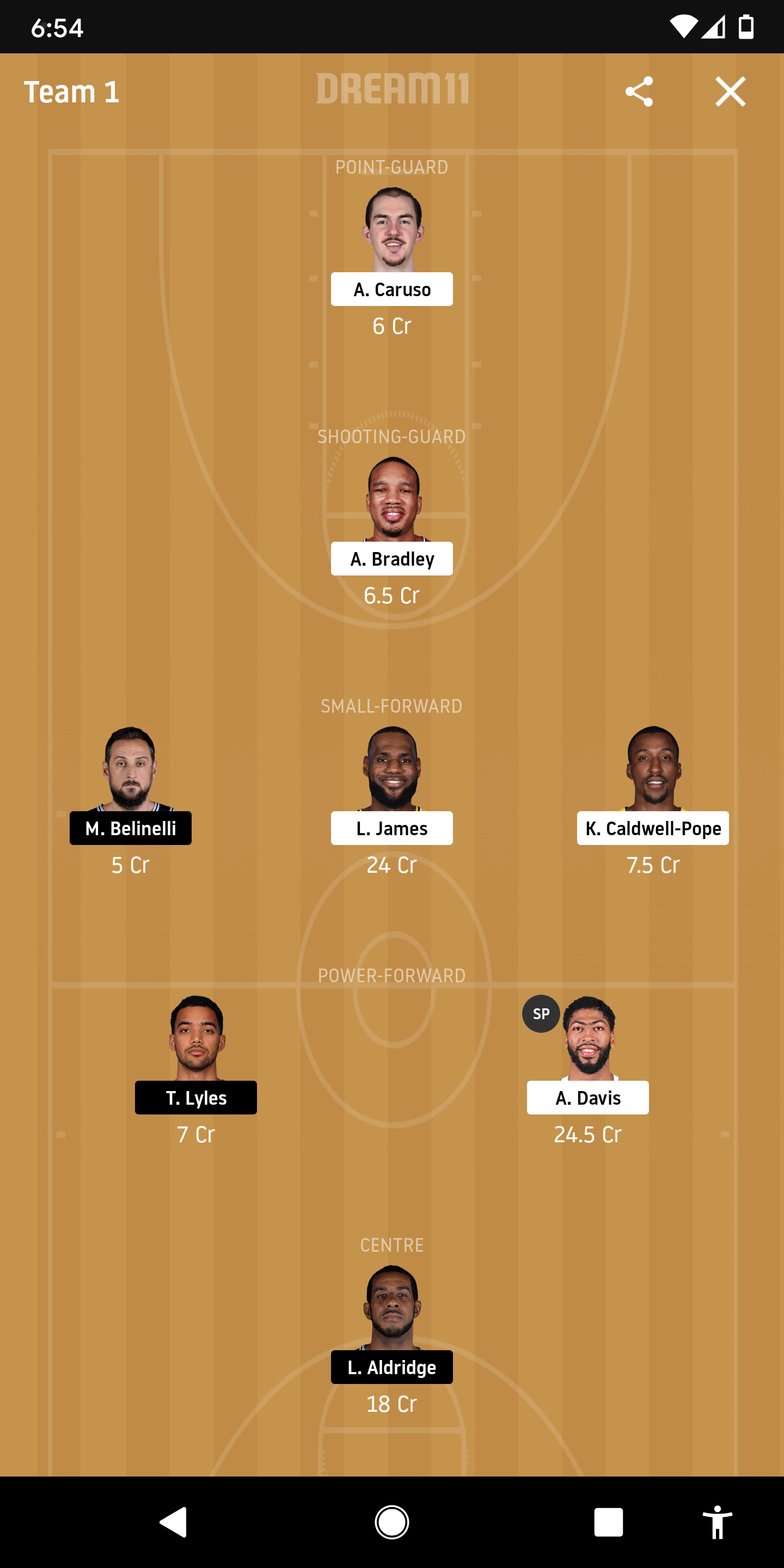 LAL Vs SAS Dream11