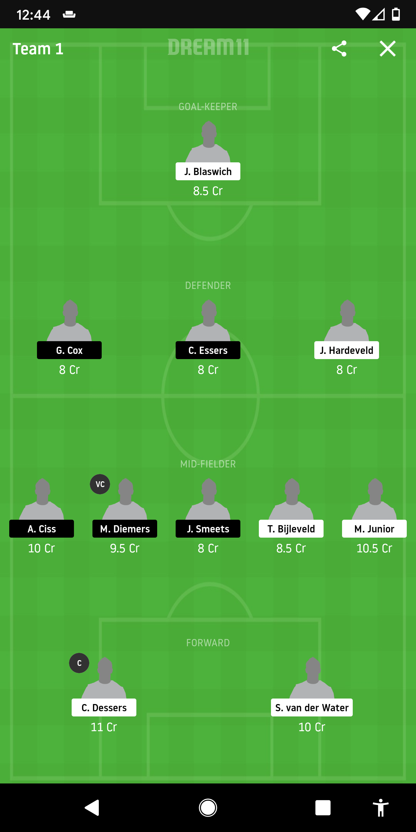 HRA Vs FTS Dream11