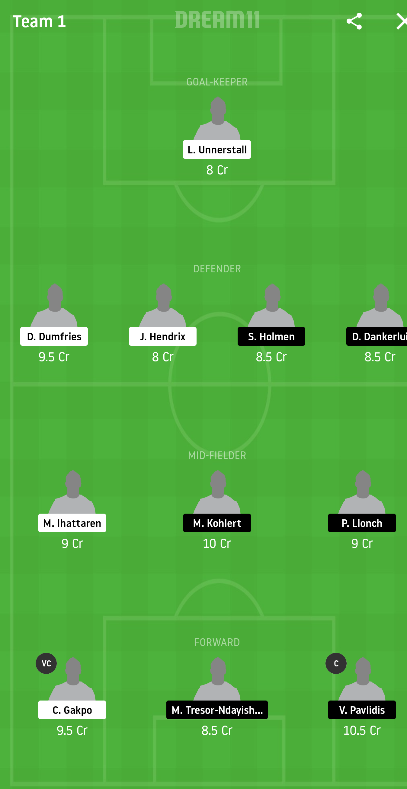 PSV vs WIL Dream11 Prediction: PSV Eindhoven vs Willem II Best Dream 11 Team for Eredivisie 2019-20 Match