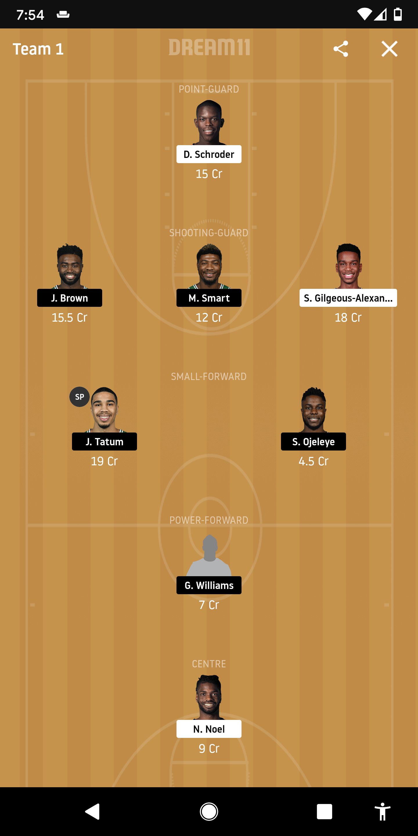 OKC Vs BOS Dream 11 Prediction: Oklahoma City Thunder Vs Boston Celtics Best Dream 11 Team for NBA 2019/20