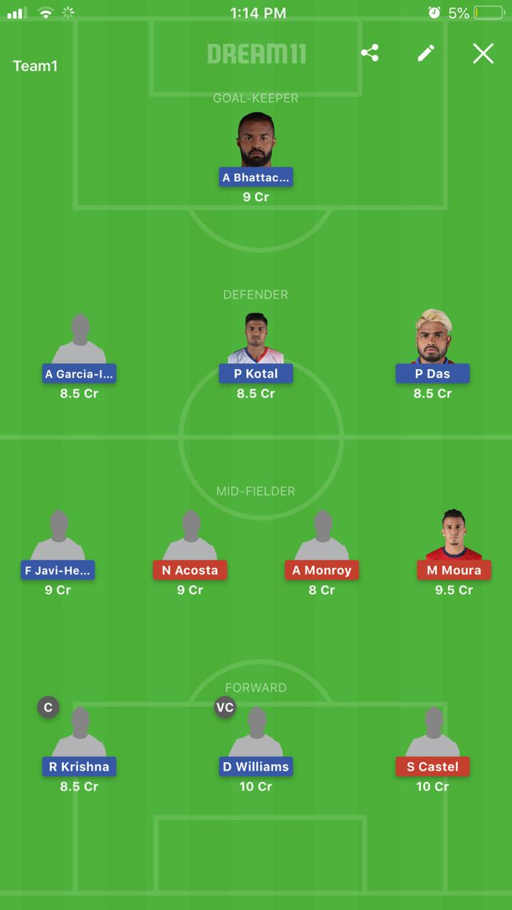 JFC vs ATK Dream11