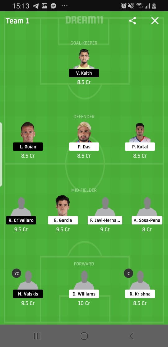 ATK Vs CFC Dream11