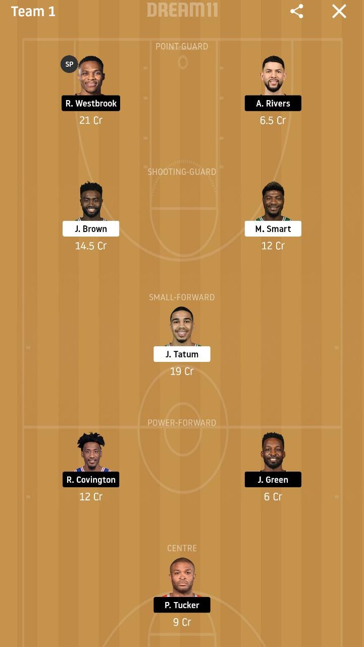 BOS vs HOU Dream11 Prediction : Boston Rockets Vs Houston Rockets Best Dream 11 Team for NBA 2019-20 Match