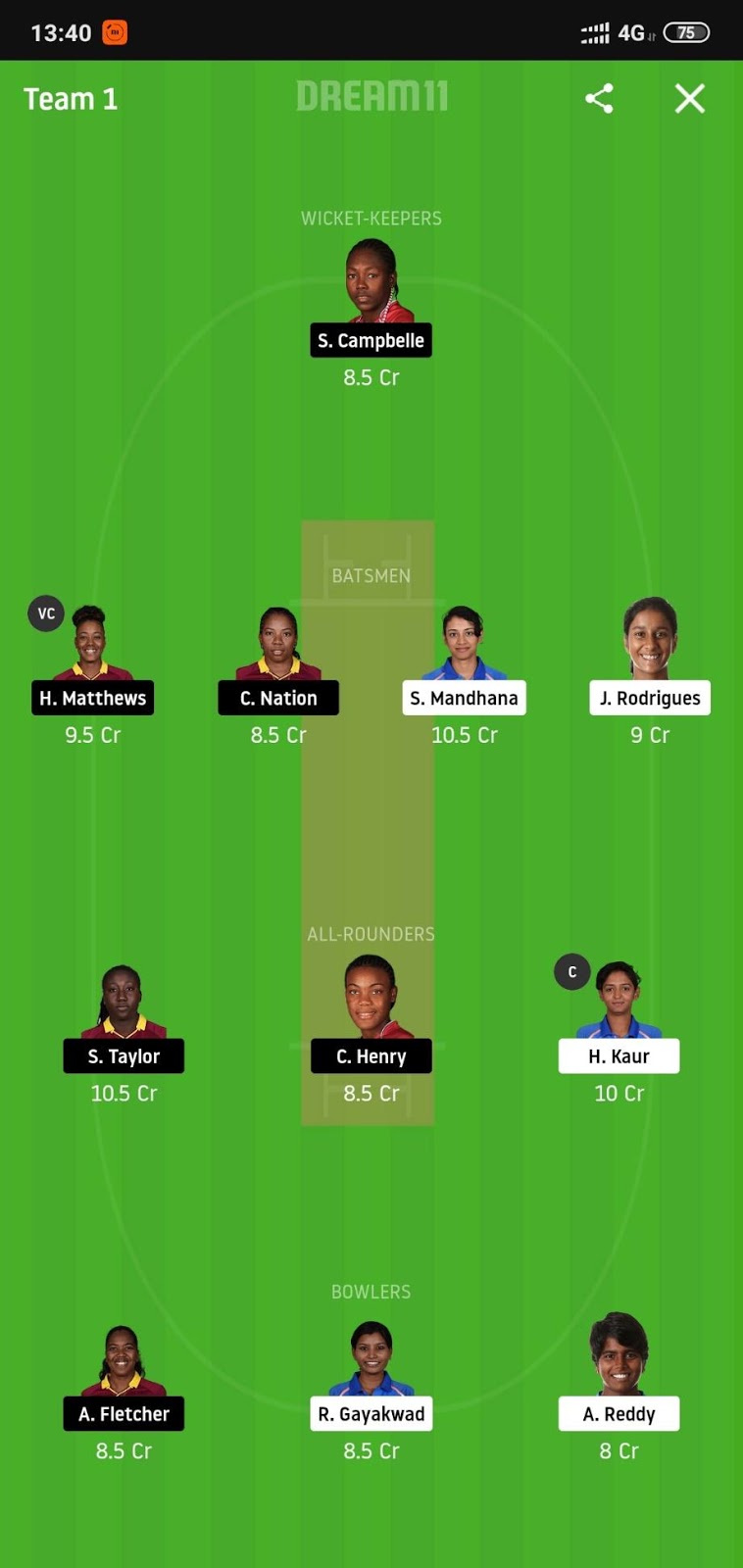 IN-W vs WI-W Dream11