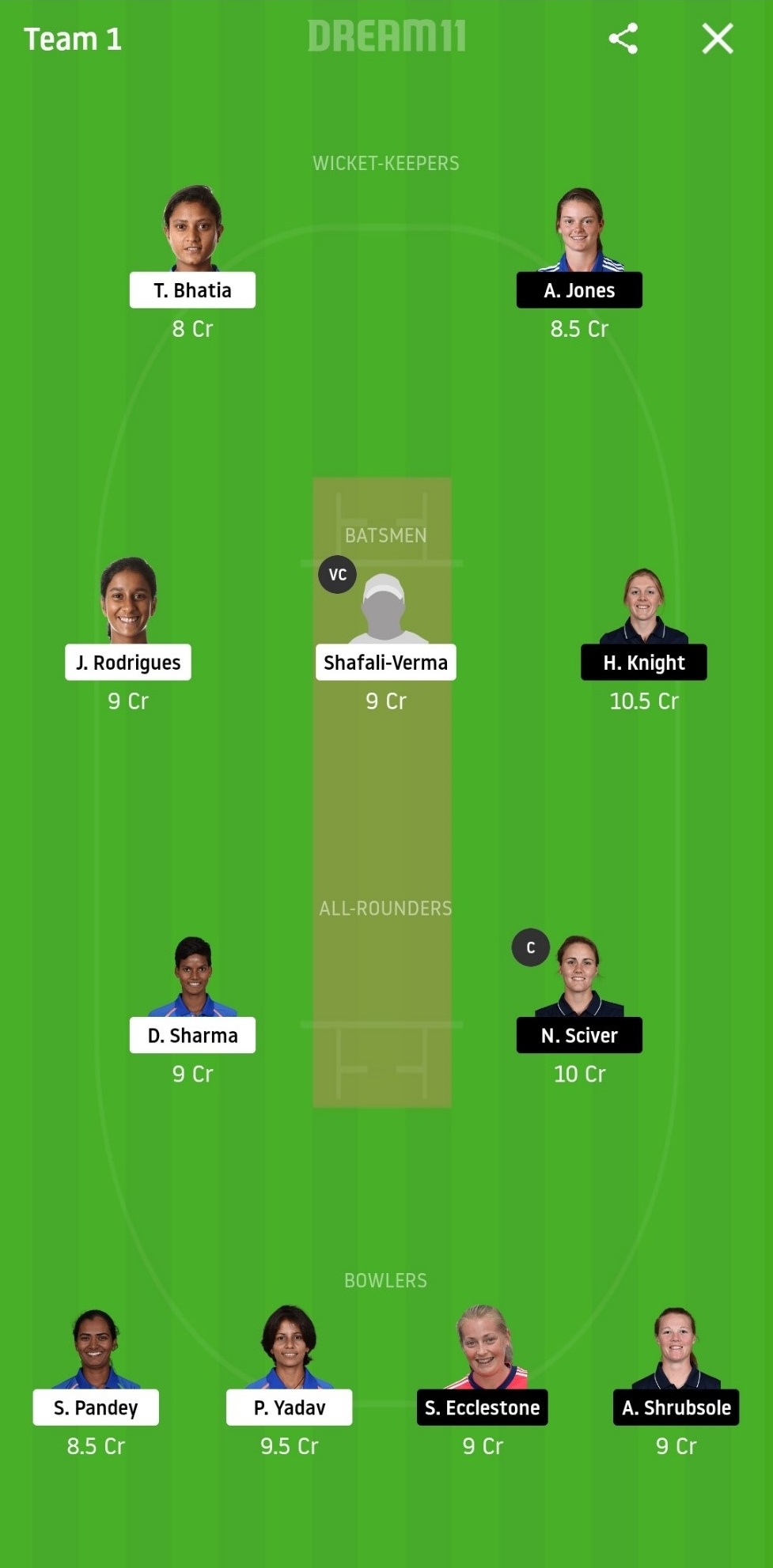IN-W vs EN-W Dream11 Prediction: India Women vs England Women Best Dream 11 Team for ICC Women’s T20 match