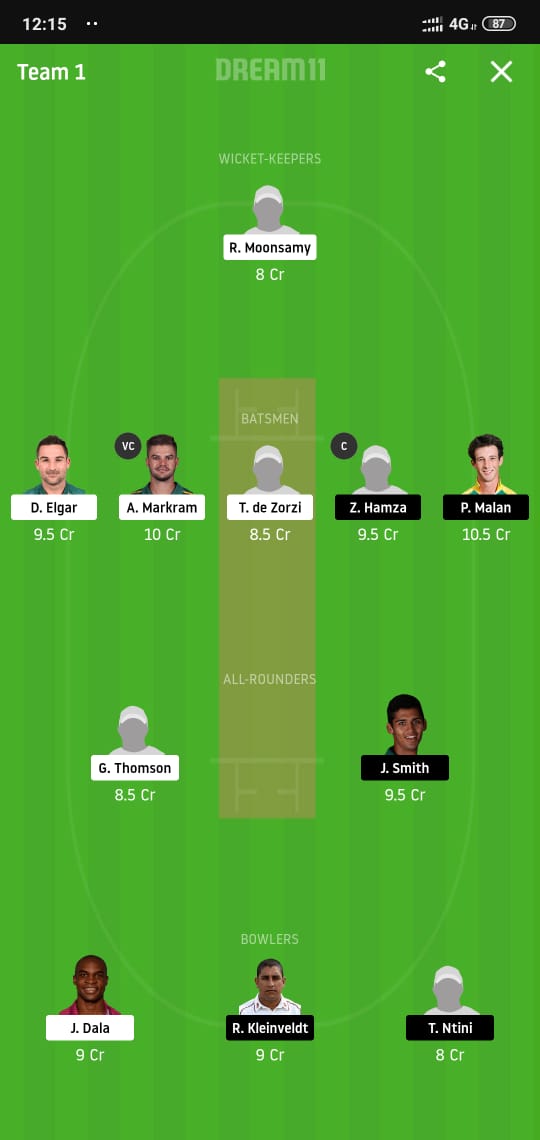 TIT vs CC Dream11