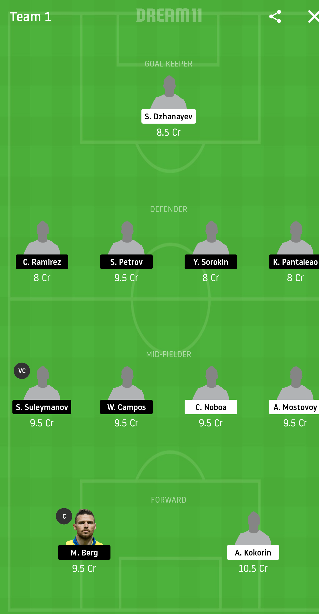 SO vs KRS Dream11 Prediction: Sochi vs Krasnodar Best Dream 11 Team for Russian Premier League 2019-20 Match