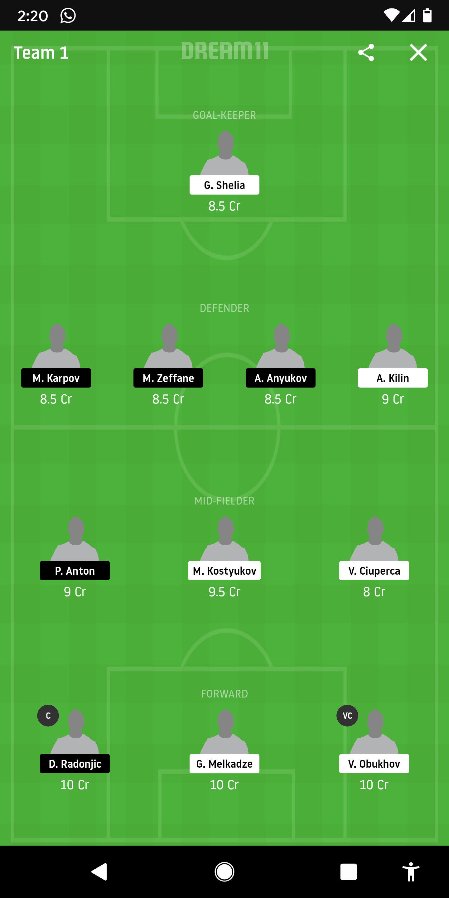 TBO Vs KSS Dream11