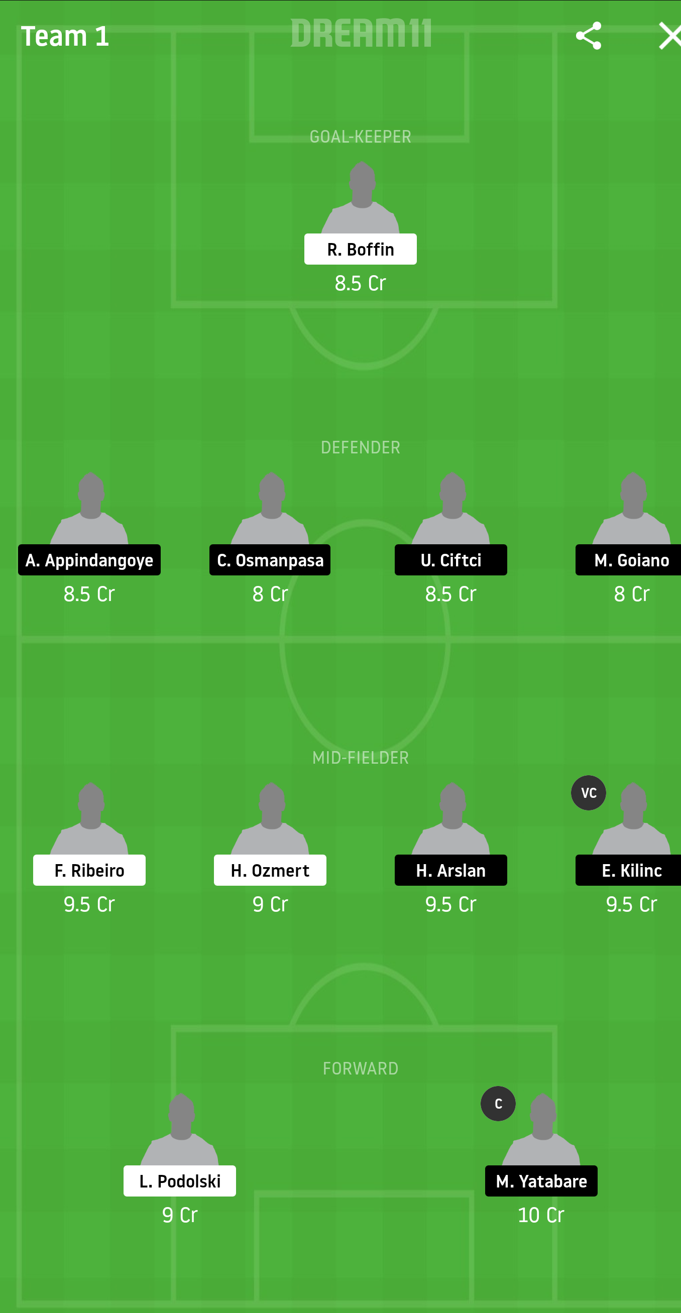 ANT vs SIV Dream11 Prediction: Antalyaspor vs Sivasspor Best Dream 11 Team for Super Lig 2019-20 Match