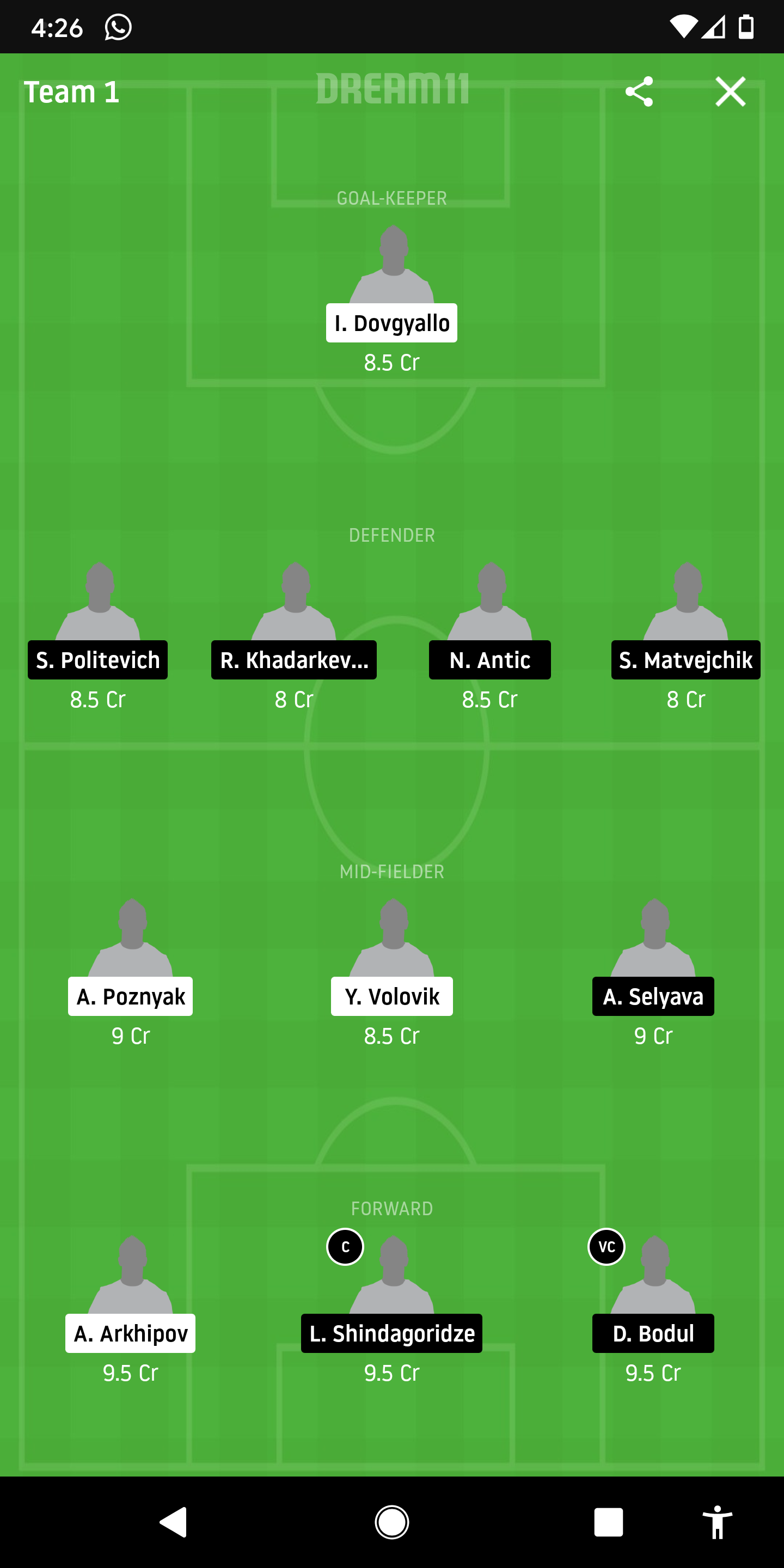 GOR Vs SHSO Dream11