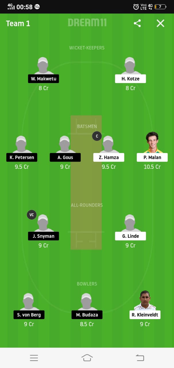 CC vs KTS Dream11 Prediction 