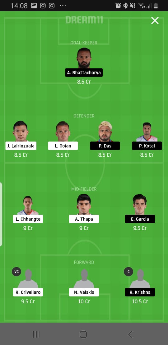 ATK Vs CFC Dream11