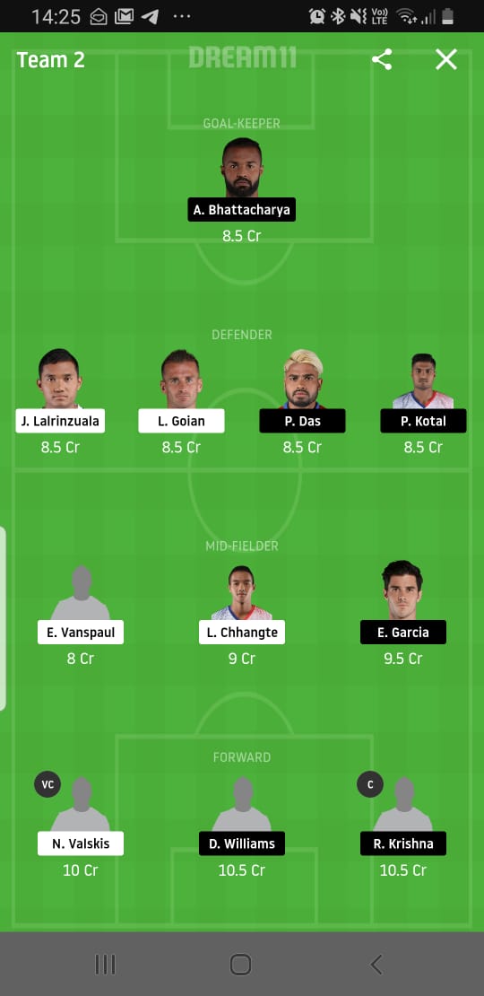 ATK Vs CFC Dream11