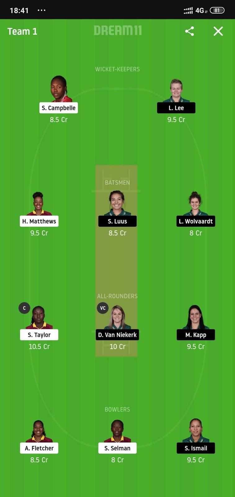 WI-W vs SA-W Dream11