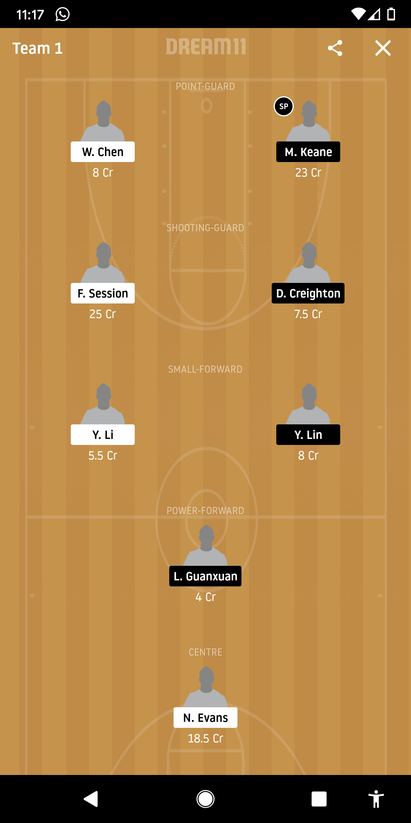 Dream 11 Team  Keane, Chen, Session, Creighton, Lin, Li, Guaxuan, Evans