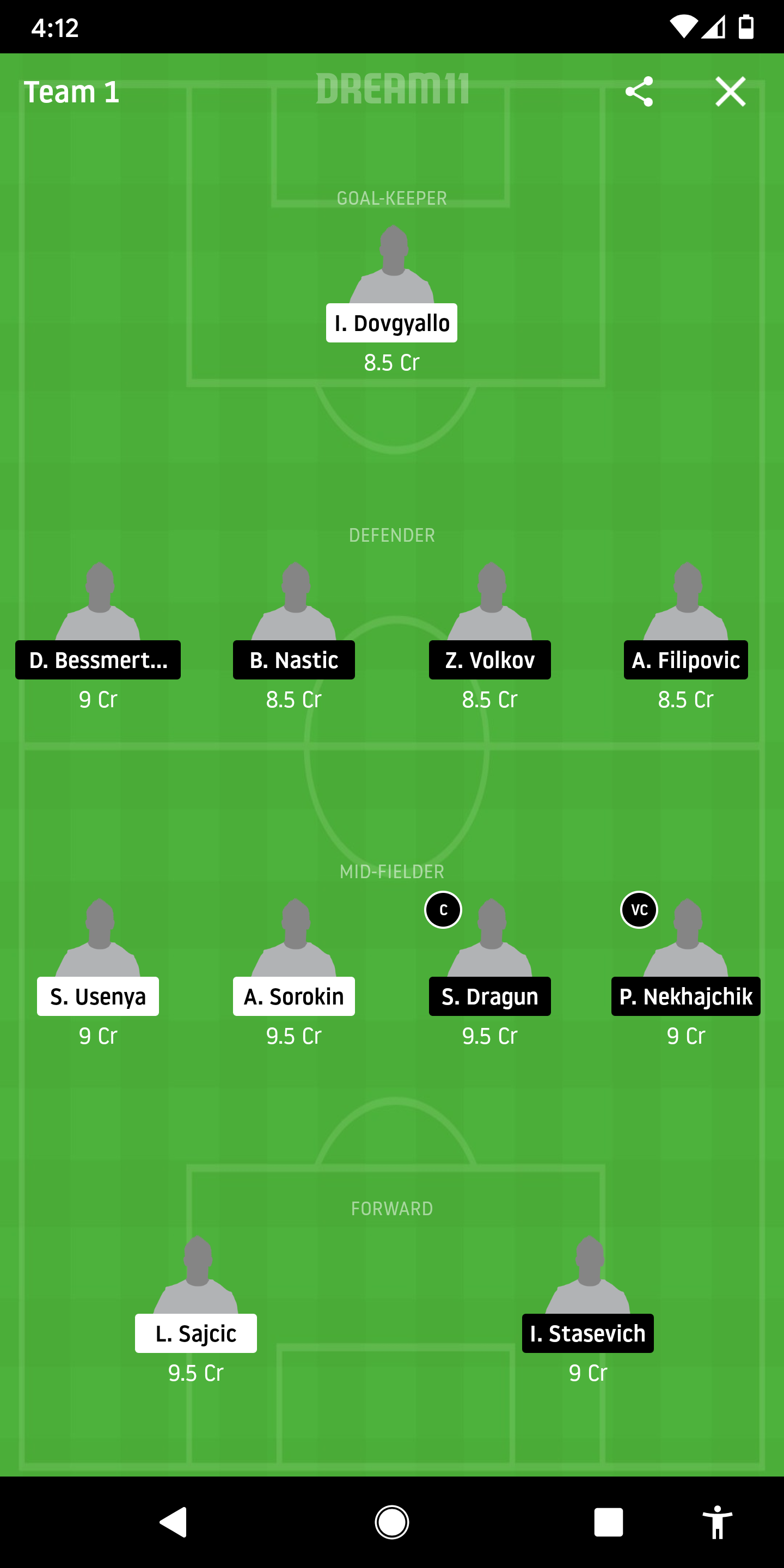 GOR Vs BTE Dream11