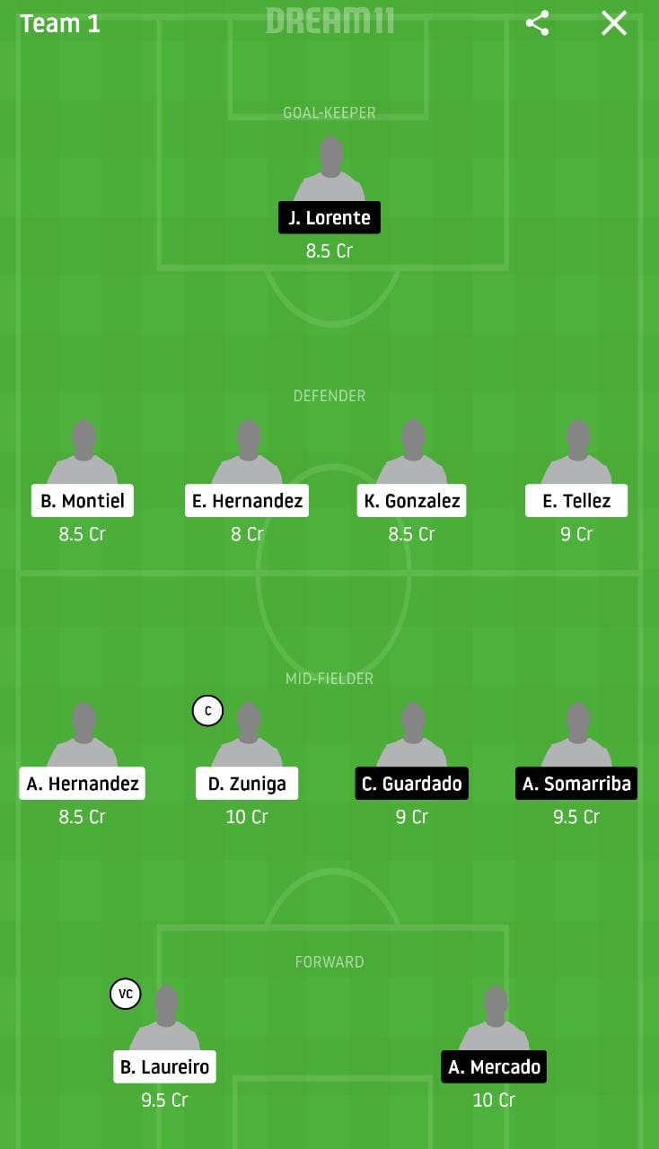DIR Vs JUV Dream11