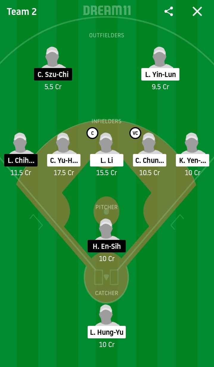 RM vs CTB Dream11 Prediction: Rakuten Monkeys vs Chinatrust Brothers Best Dream 11 Team for 2020 CPBL Match on April 23