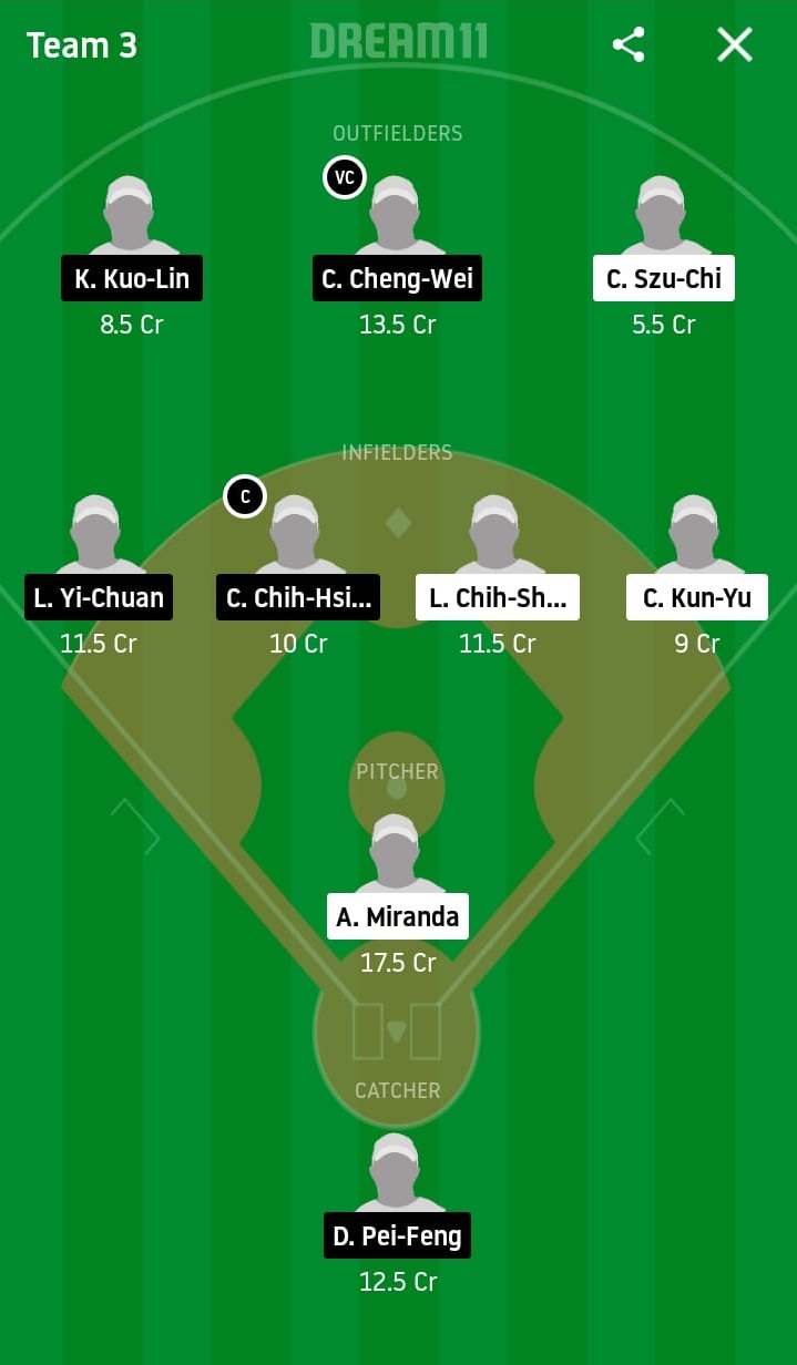 CTB vs FBG Dream11 Prediction: Chinatrust Brothers vs Fubon Guardians Best Dream 11 Team for 2020 CPBL Match on April 24