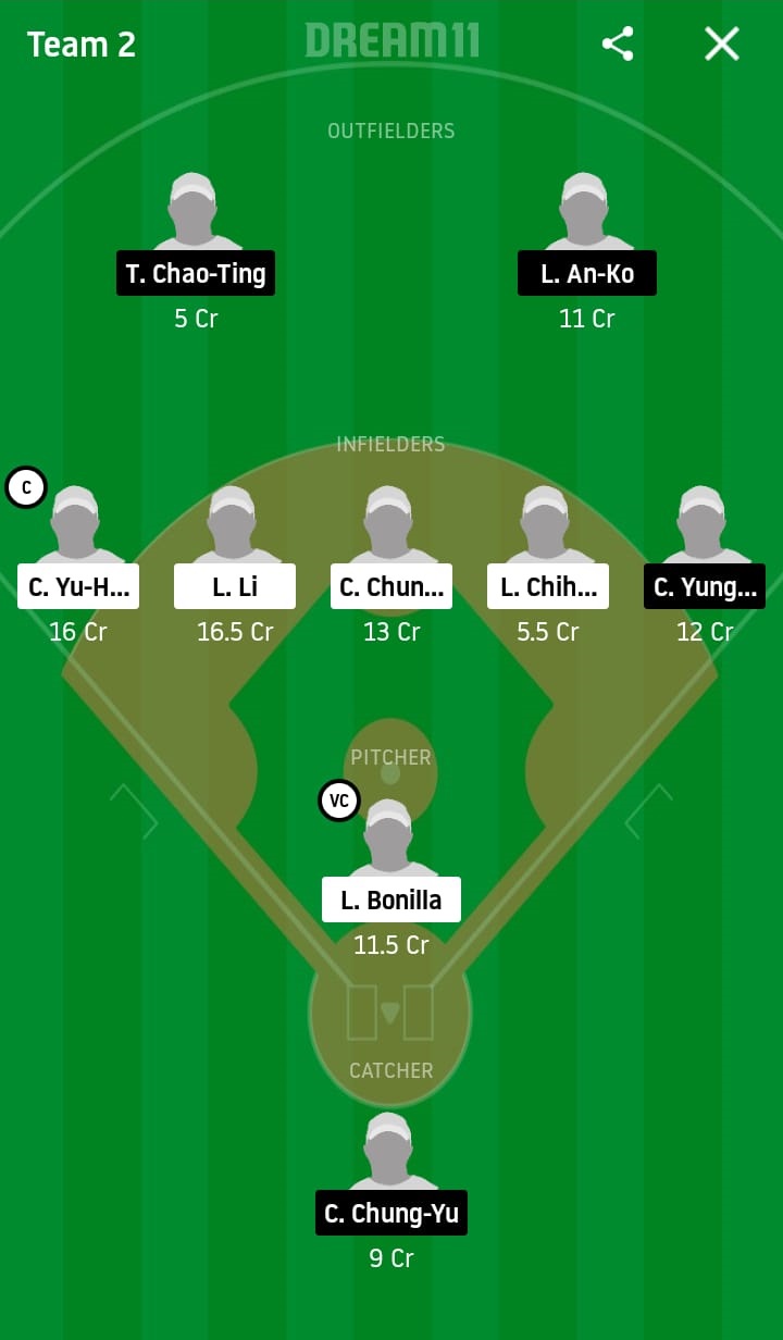 RM vs UL Dream11 Prediction: Rakuten Monkeys vs Unity 7-Eleven Lions Best Dream 11 Team for 2020 CPBL Match on April 25