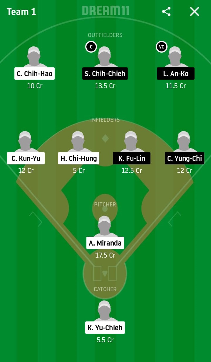CTB vs UL Dream11 Prediction: CTBC Brothers vs Unity 7-Eleven Lions Best Dream 11 Team for 2020 CPBL Match on April 29