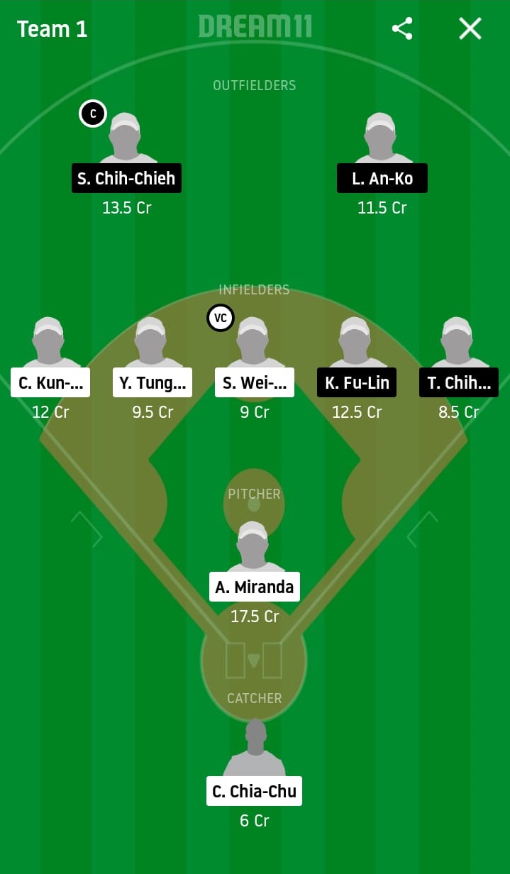 CTB vs UL Dream11 Prediction: CTBC Brothers vs Unity 7-Eleven Lions Best Dream 11 Team for 2020 CPBL Match on April 30